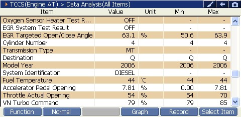 2000 RPM preview